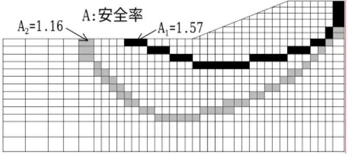 Fig. 8 すべり安全率 Safety Factor and Sliding Line
