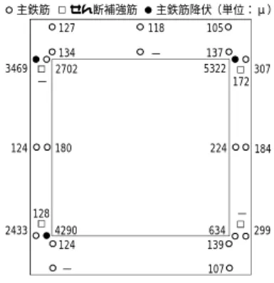 Table 5   入力定数