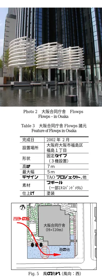 Fig. 5  風の流れ（風向：西）