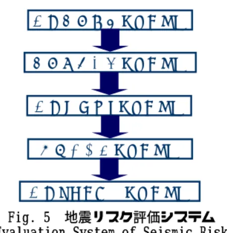 Fig. 5 Fig. 5 地震リスク評価システム  地震リスク評価システム Evaluation System of Seismic RiskEvaluation System of Seismic Riskここでは，それぞれのシナリオ地震の発生が定常ポアソここでは，それぞれのシナリオ地震の発生が定常ポアソン過程に従う，と仮定しているので，建物の供用期間Ｔン過程に従う，と仮定しているので，建物の供用期間Ｔ年の地震ライフサイクルコスト年の地震ライフサイクルコストS L C CS L C C は，は，次式から