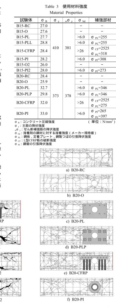 Table 3   使用材料強度 Material Properties                                                      Fig