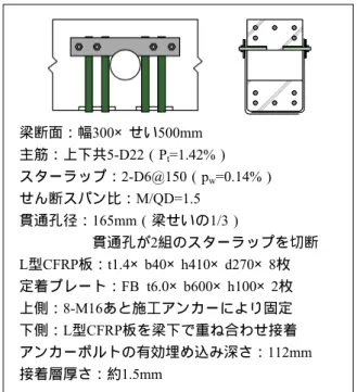 Fig. 5  L型CFRP板補強の静的加力実験結果 