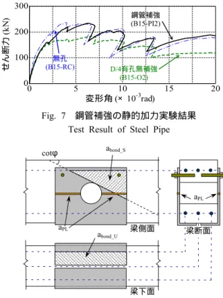 Fig. 8  有効接着面積の評価  (折り曲げ鋼板補強)  Evaluation of Effective Bond Area (Bending Steel Plate)  詳細な検討を省略してよいものとする。  Q bolt  ≧ 1 / 2 Q PL n PL  a PL  σ PL  ≧ Q PL a bond_U  ≧ a bond_S  ここに，  Q bolt ：有効接着面積の範囲内のアンカーボルト負担力 (N)  Q bolt  = min ( Q bolt1 ，Q bolt2  ) 