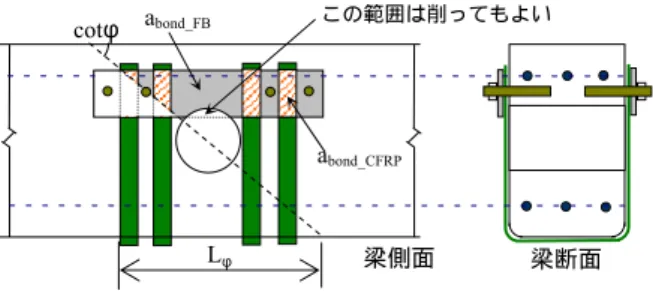 Fig. 10  有効接着面積の評価  (鋼管補強)  Evaluation of Effective Bond Area (Steel Pipe) Qsuo_st =                            (1−1.61H/D)                           +0.85√(Ps sσy )  bj+QPI   ‥ ‥ ‥  (7) 0.092ku kp (Fc +18)  M/Qd+0.12 θ梁側面  梁断面 Qsuo_st =                   