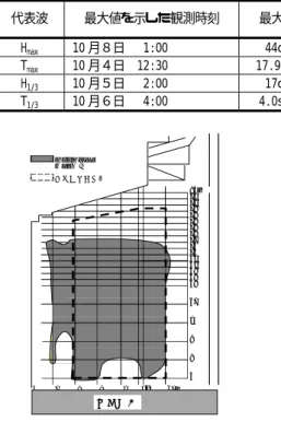 Fig. 15 ホトトギスガイの生息分布  Habitation Distribution of a Blue Sea Mussel 