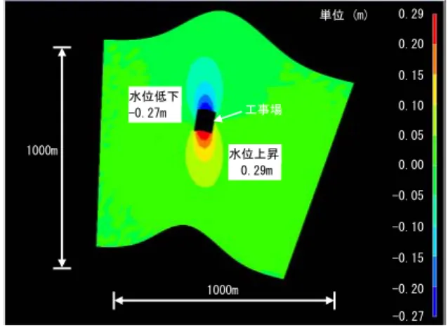 Fig. 12  流速ベクトル図 