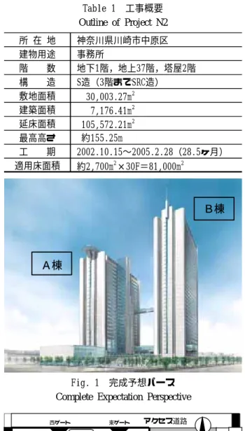 Fig. 2  現場周辺状況  Situation around Construction Site 