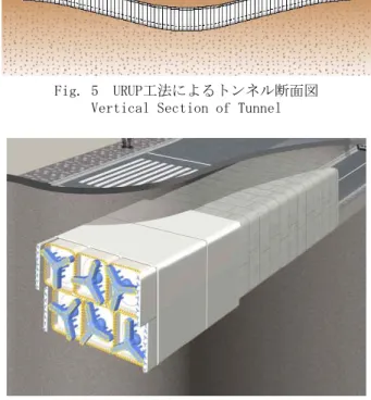 Fig. 6  URUP工法の概要図（トンネル部の施工） 