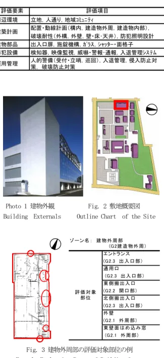Fig. 3 建物外周部の評価対象部位の例  Example Evaluation Parts of Building Outer 