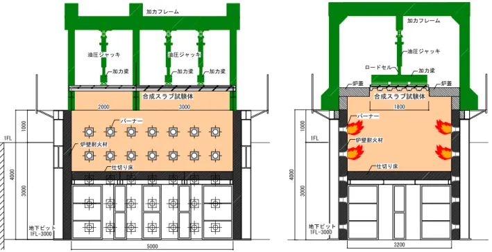 Fig. 5  炉内温度の測定結果  Heating Temperature 