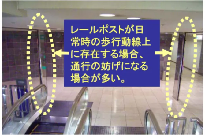 Fig. 2  Fig. 2 想定される適用例想定される適用例 Examples of ApplicationExamples of Application　　3 .3 
