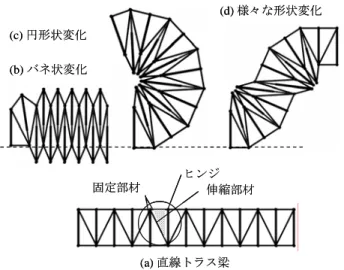 Table 1  可動モニュメントの概要  Outline of Movable Monument 