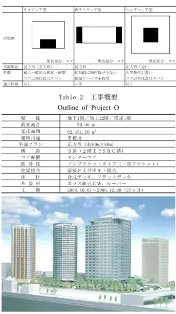 Fig. 1  完成予想パース（左から３番目のビル） 