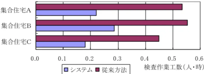 Fig. 9 検査報告書  Test Report 
