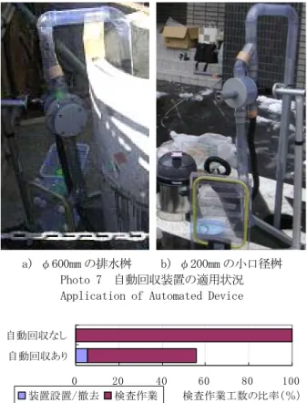 Fig. 10  自動回収装置による検査作業工数の削減  Manhour Reduction by Application of Automated Device