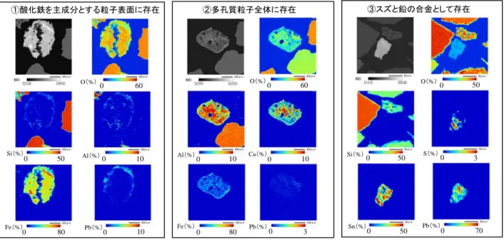 Fig. 4 逐次抽出法による鉛の存在形態 