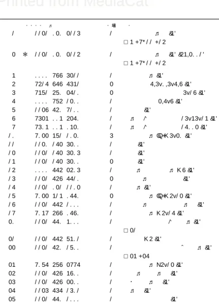Illustration F  クイック チェン テンショナー レファレンス・・・・コード ・塕 儲・ 1 1121  020  2115 1 クランクケース (3)  ☐  3  -  9, 11  -  14 2 ✻ 1121  020  2114 1 クランクケース (3) (43.2001)  ☐  3  -  9, 11  -  14 3 0000  988  5211 1 コネクター (3) 4 9416  868  6531 2 リベット 6.5x0.5x6.8 (3) 5 9371  470