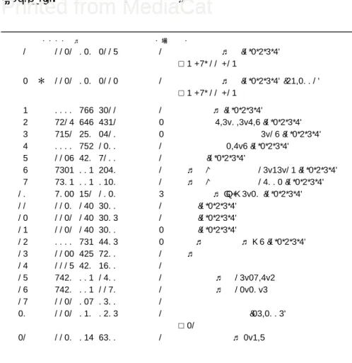 Illustration A  クランクケース レファレンス・・・・コード ・塕 儲・ 1 1121  020  2117 1 クランクケース (1,2,4,5,6)  ☐  3  - 9, 11 -  13 2 ✻ 1121  020  2112 1 クランクケース (1,2,4,5,6) (43.2001)  ☐  3  - 9, 11 -  13 3 0000  988  5211 1 コネクター (1,2,4,5,6) 4 9416  868  6531 2 リベット 6.5x0.5x6.8 (1,