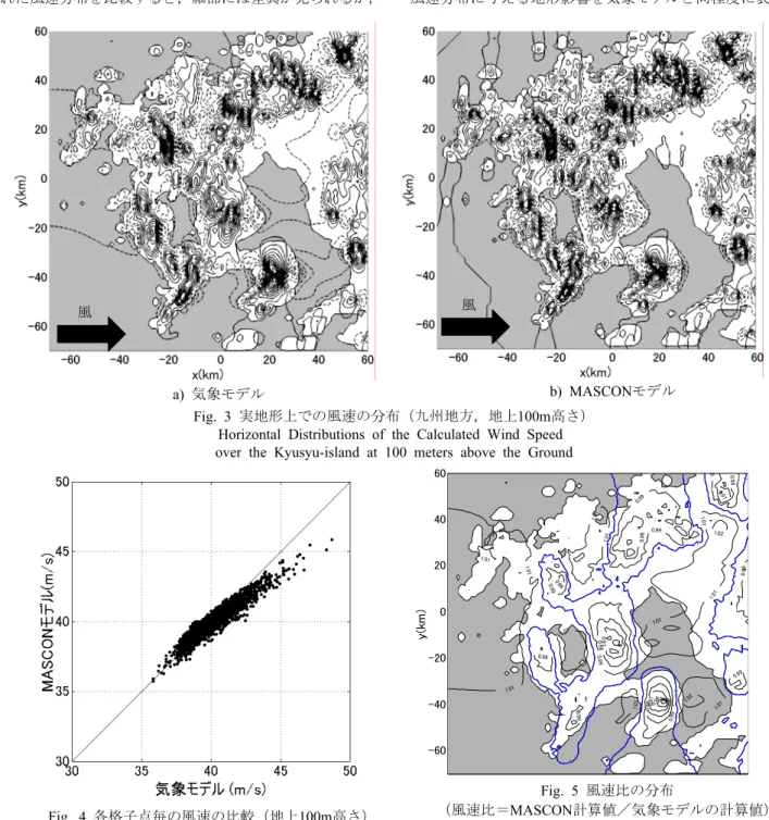 Fig. 4  各格子点毎の風速の比較（地上 100m 高さ）