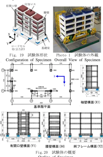 Fig. 17  せん断力～水平変位関係の比較  Comparison of Force – Displacement Relationship 