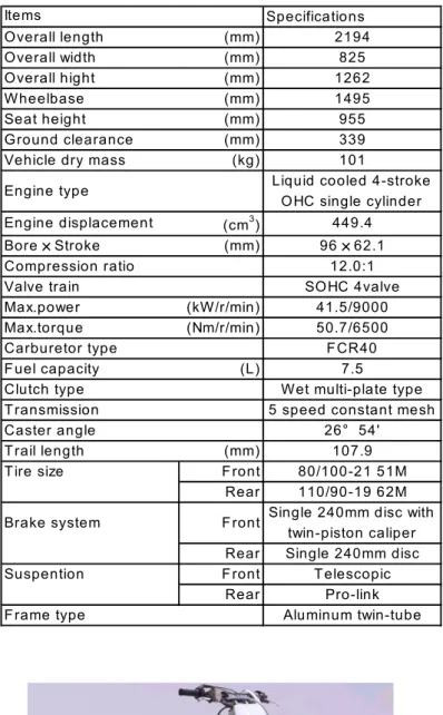 Table 1 Major specifications