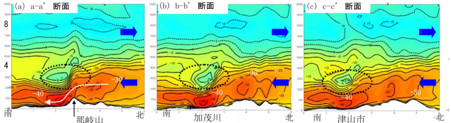 Fig. 5  計算開始4時間後の地上10mの風速分布(m/s) Distribution of Wind Speed at 10m above Ground