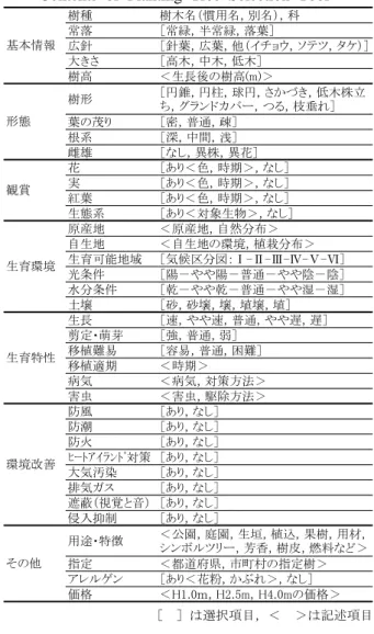 Table 4    樹木選定ツールのデータ構成