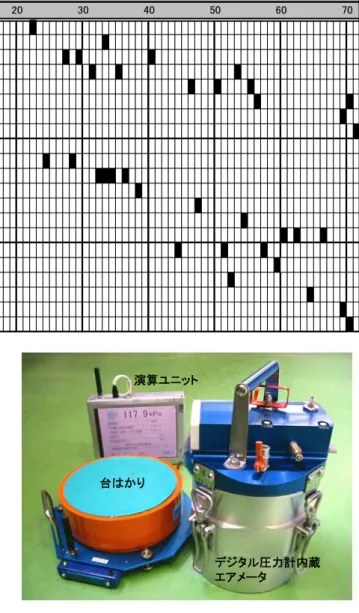 Table 1  土木構造物を対象としたコンクリート材料および施工分野の技術開発の動向 
