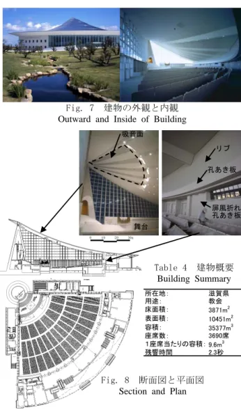 Fig. 8  断面図と平面図  Section and Plan 