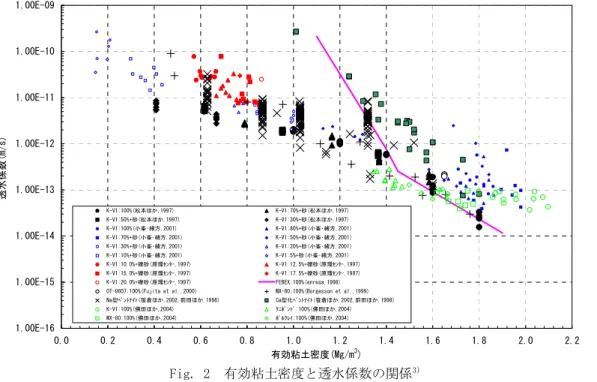 Fig. 3  チゼルプレート工法  Tease Plate Compaction Method 