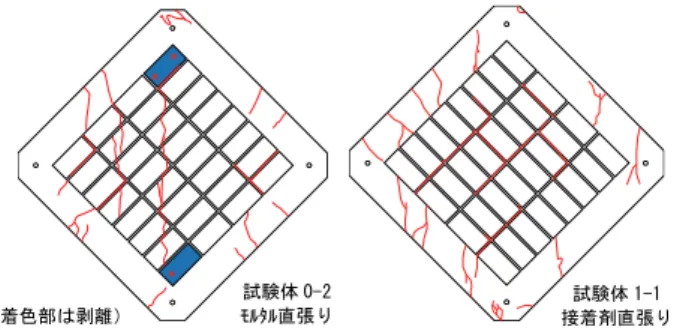 Table 5  非構造部材の許容損傷程度 3) Allowable Damage Extent of Nonstructural Elements 