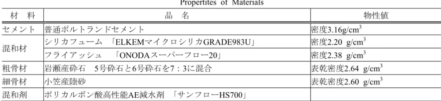 Table 1   コンクリートの配合 Mix Proportion of Concrete