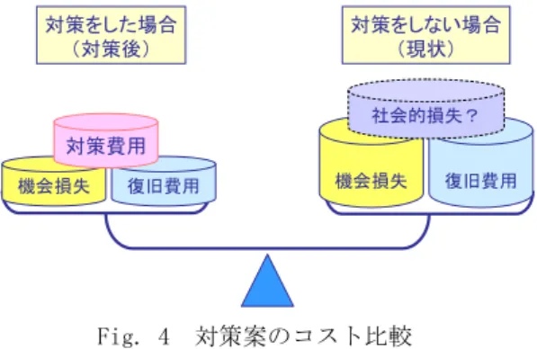 Fig. 5  事業停止要因の分類 