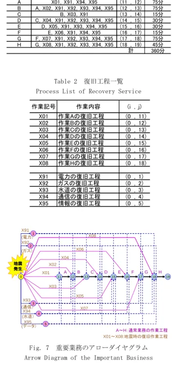 Table 3  想定地震動ケース  Assumed Ground Motion 
