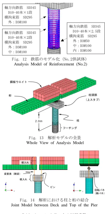 Table 3  コンクリートの材料定数  Material Properties of Concrete 