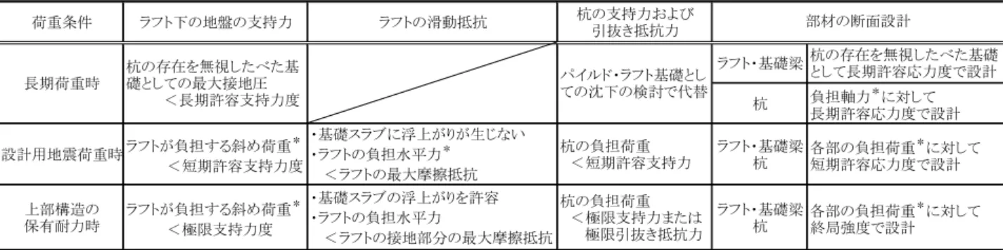 Fig. 5  FEM解析モデル  FEM Analysis Model 