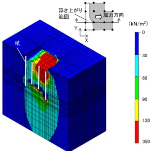 Fig. 14   増加地中応力コンター（ 45 度方向載荷時）