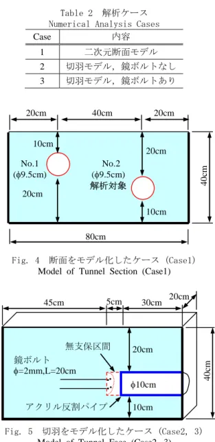 Table 1  遠心載荷模型実験装置の性能  Performance of Centrifuge Facility 