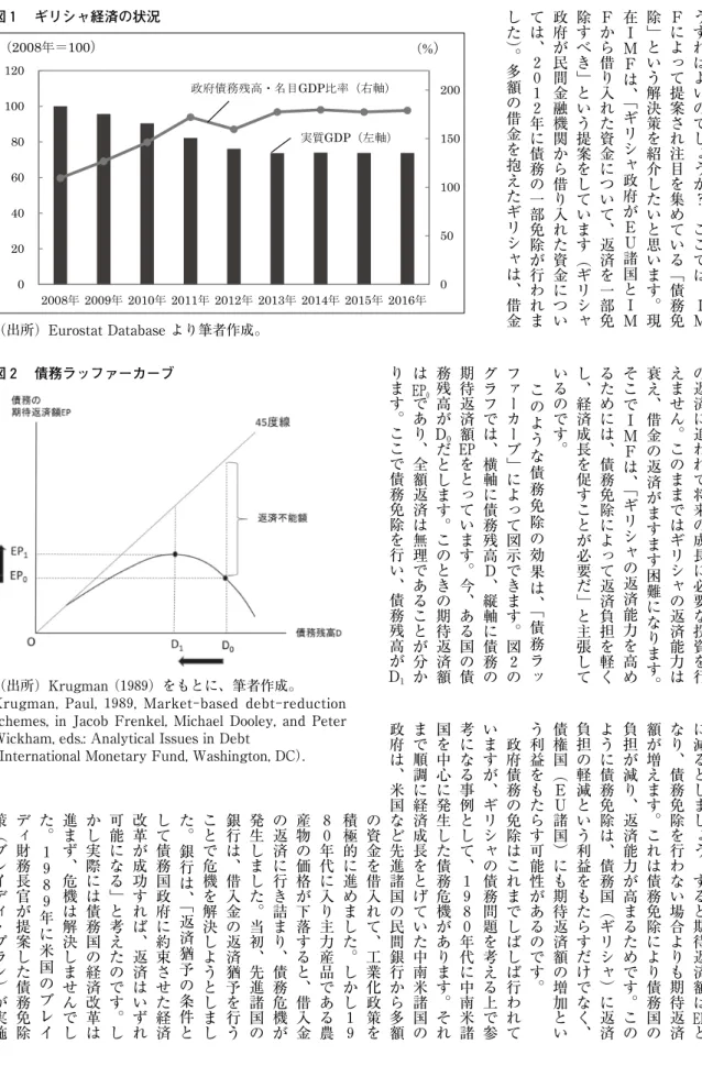 図 2 債務ラッファーカーブ