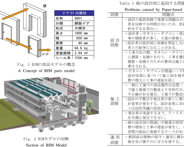 Table 1 紙の設計図に起因する問題点(北米) 1) Problems caused by Paper-based drawings 