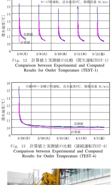 Fig. 13  計算値と実測値の比較（連続運転TEST-4）