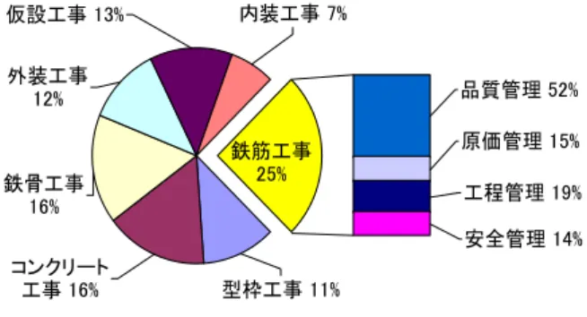 Table 1  システムの機能構成  Functions of the tool 