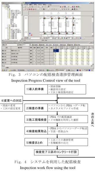 Fig. 5  確認項目設定画面  Setting up of Inspection Items 