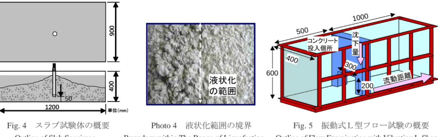 Fig. 4  スラブ試験体の概要          Photo 4  液状化範囲の境界          Fig. 5  振動式Ｌ型フロー試験の概要      Outline of Slab Specimen    Boundary within The Range of Liquefaction    Outline of Flow Examination with Vibration L-Shape 