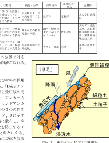 Table 5 地盤関連の技術