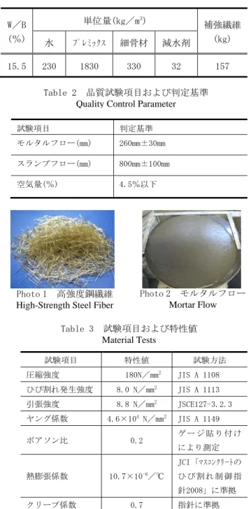 Table 3  試験項目および特性値  Material Tests 
