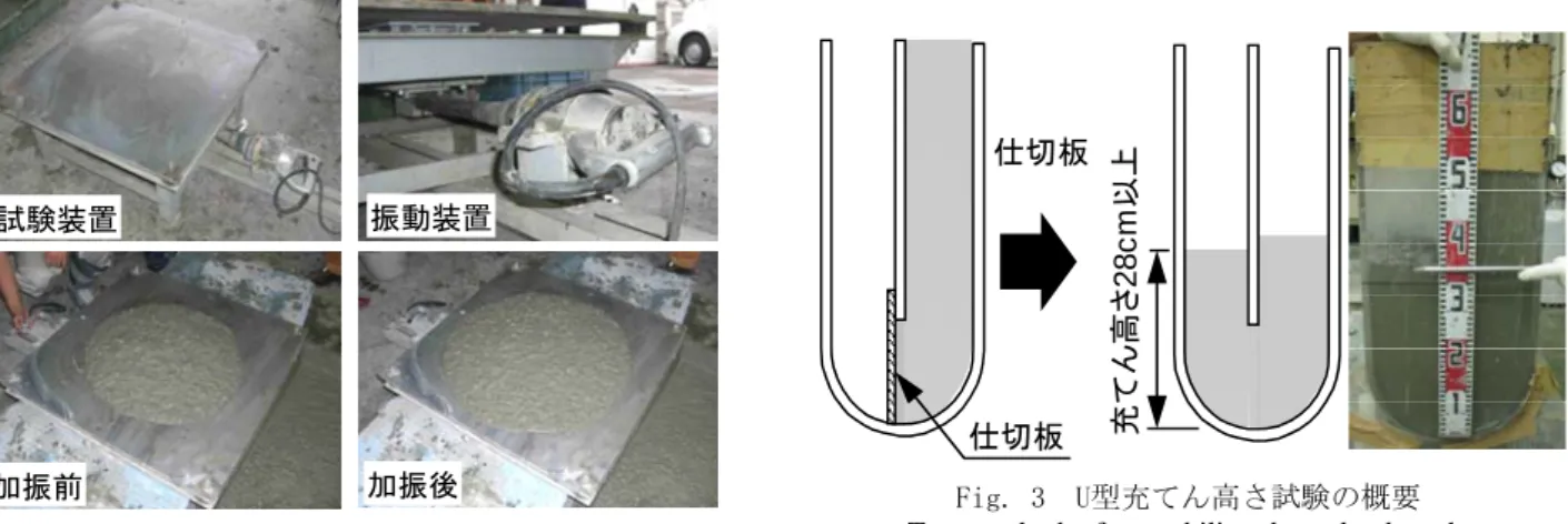 Table 2  使用材料  Employed material 