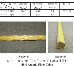 Table 2 HSN-ARの標準仕様  Standard Issue of HSN Aramid Fiber Cable