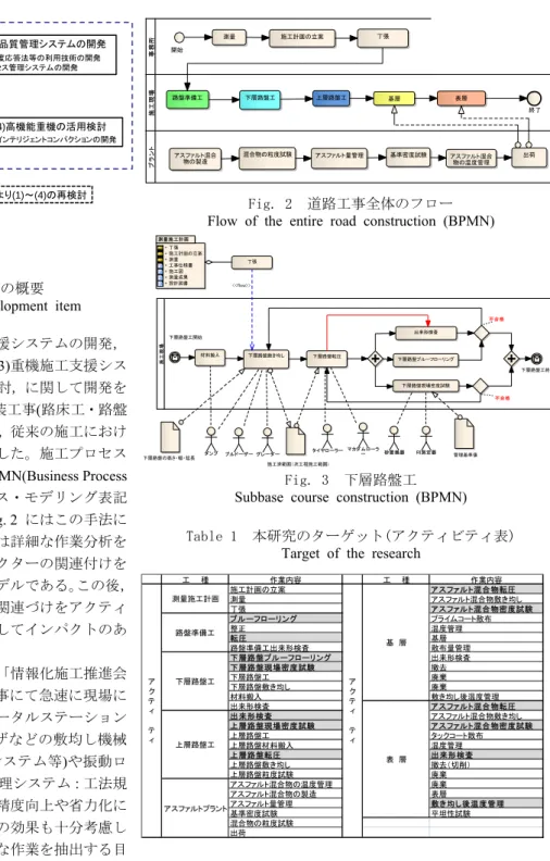 Table 1  本研究のターゲット(アクティビティ表)  Target of the research 