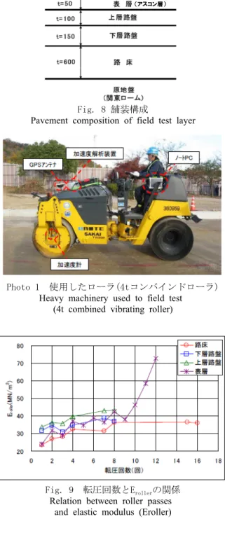 Fig. 9  転圧回数とE roller の関係  Relation between roller passes  